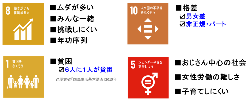 日本の労働問題　SDGs