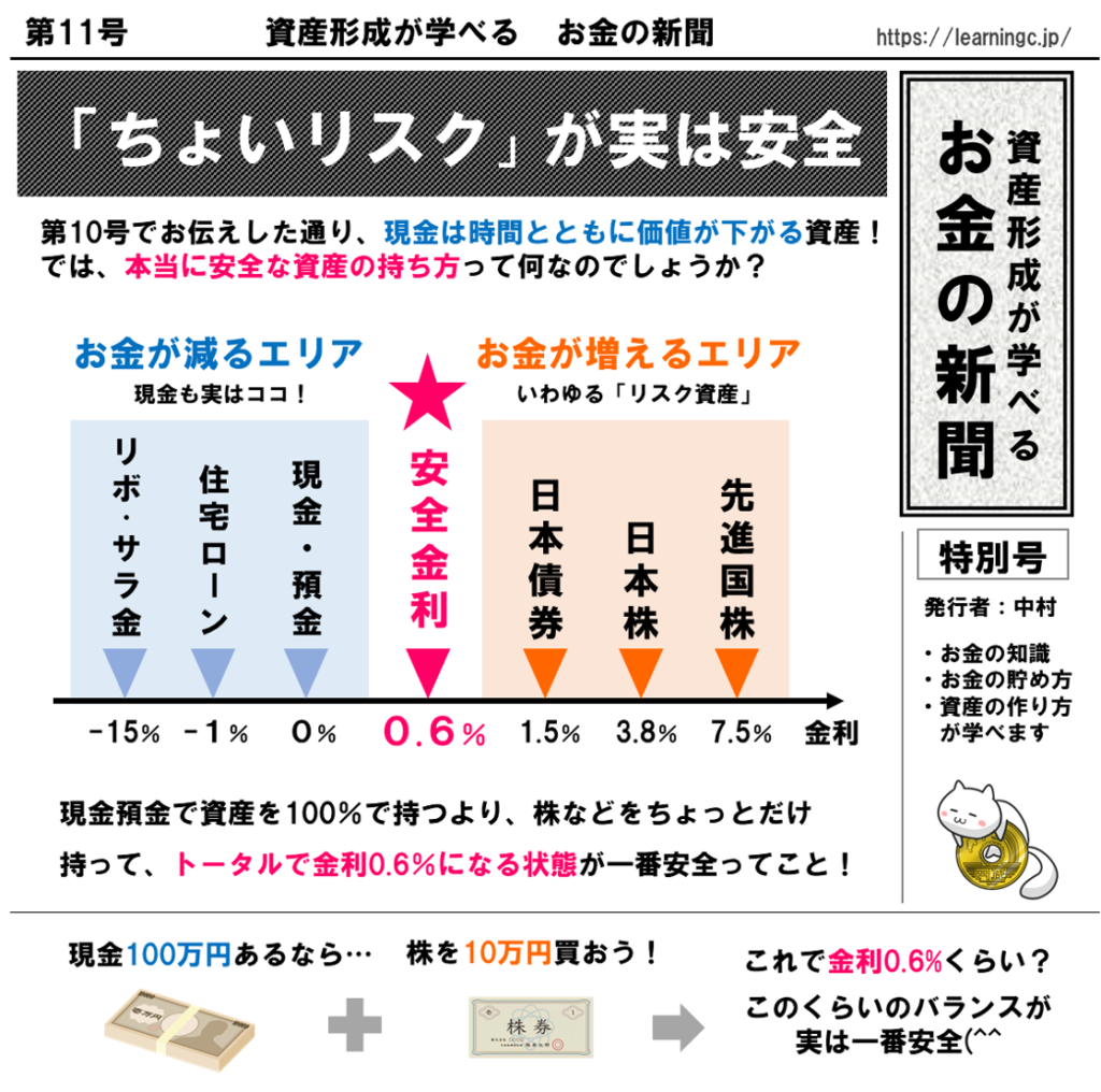 ちょいリスク」が実は安全 【資産形成が学べるお金の新聞#11】 |  ＡＩキャンプ｜株式会社ラーニングライト｜中村俊也WEBサイト｜生成AI・ChatGPT活用支援｜静岡｜ＡＩ研修