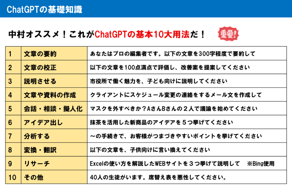 ChatGPT基本10大用法セミナー_ラーニングライト中村俊也_AIキャンプ静岡