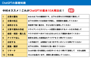 ChatGPT基本10大用法セミナー_ラーニングライト中村俊也_AIキャンプ静岡