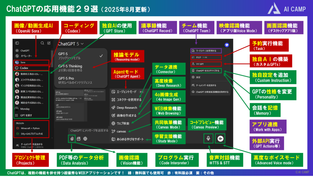 ChatGPTの応用機能_2025-08