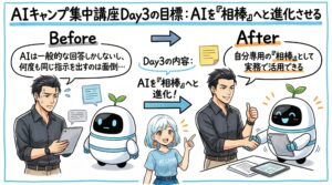 AIキャンプ集中型研修のコンセプト_DAY3
