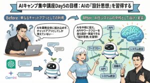 AIキャンプ集中型研修のコンセプト_DAY5
