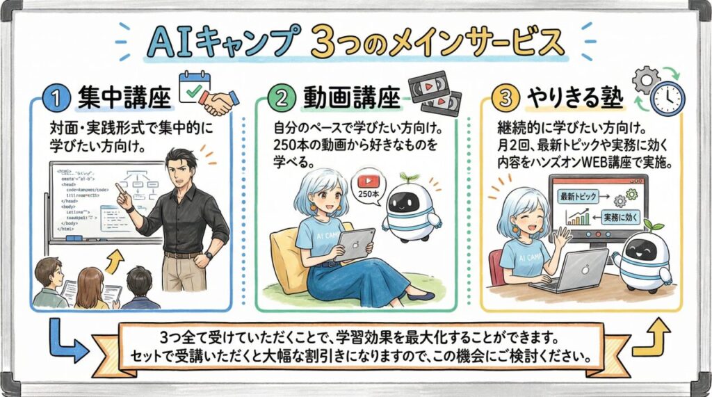 AIキャンプ３つのメインサービス
