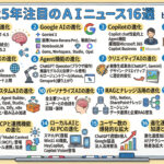 2025年総まとめAI勉強会！注目のAIニュース16選_ChatGPT・Gemini・Copilot・NotebookLM・AIエージェントなど AIキャンプやりきる塾アーカイブ