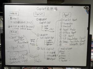 AIキャンプSHIP静岡講座　これから始める法人でのAI活用　Microsoft Copilot 勉強会